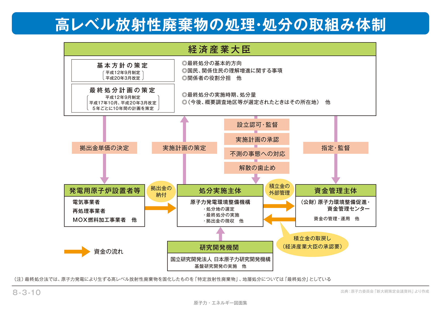 最終処分の取り組み｜電気事業連合会