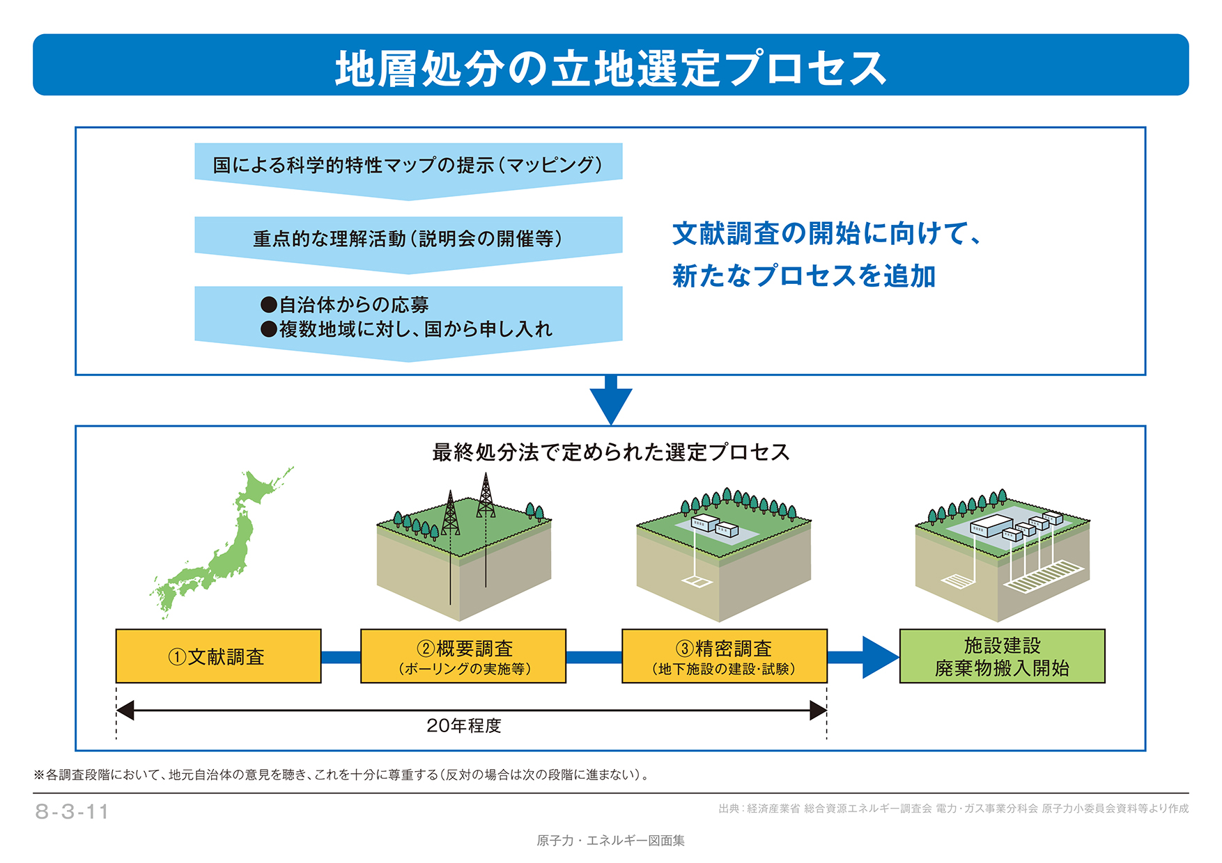 最終処分の取り組み｜電気事業連合会