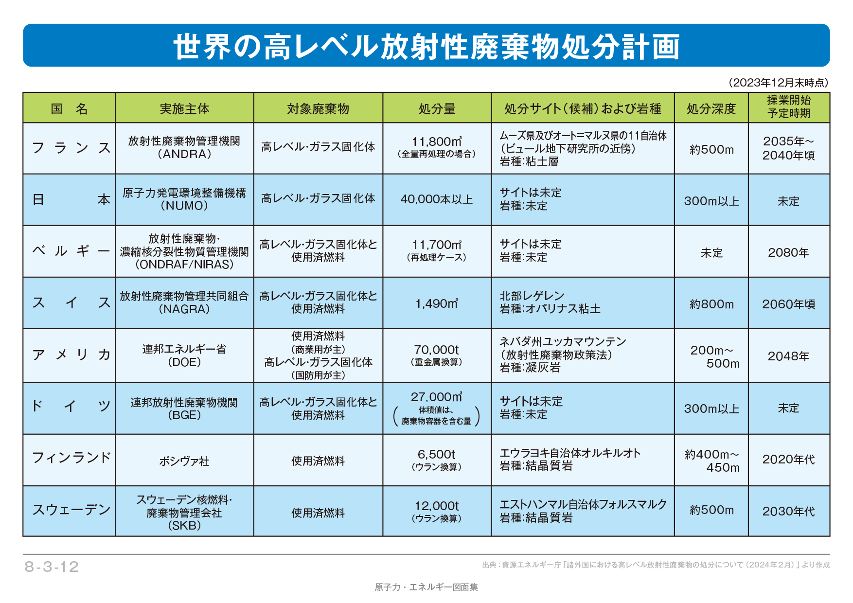 最終処分の取り組み｜電気事業連合会