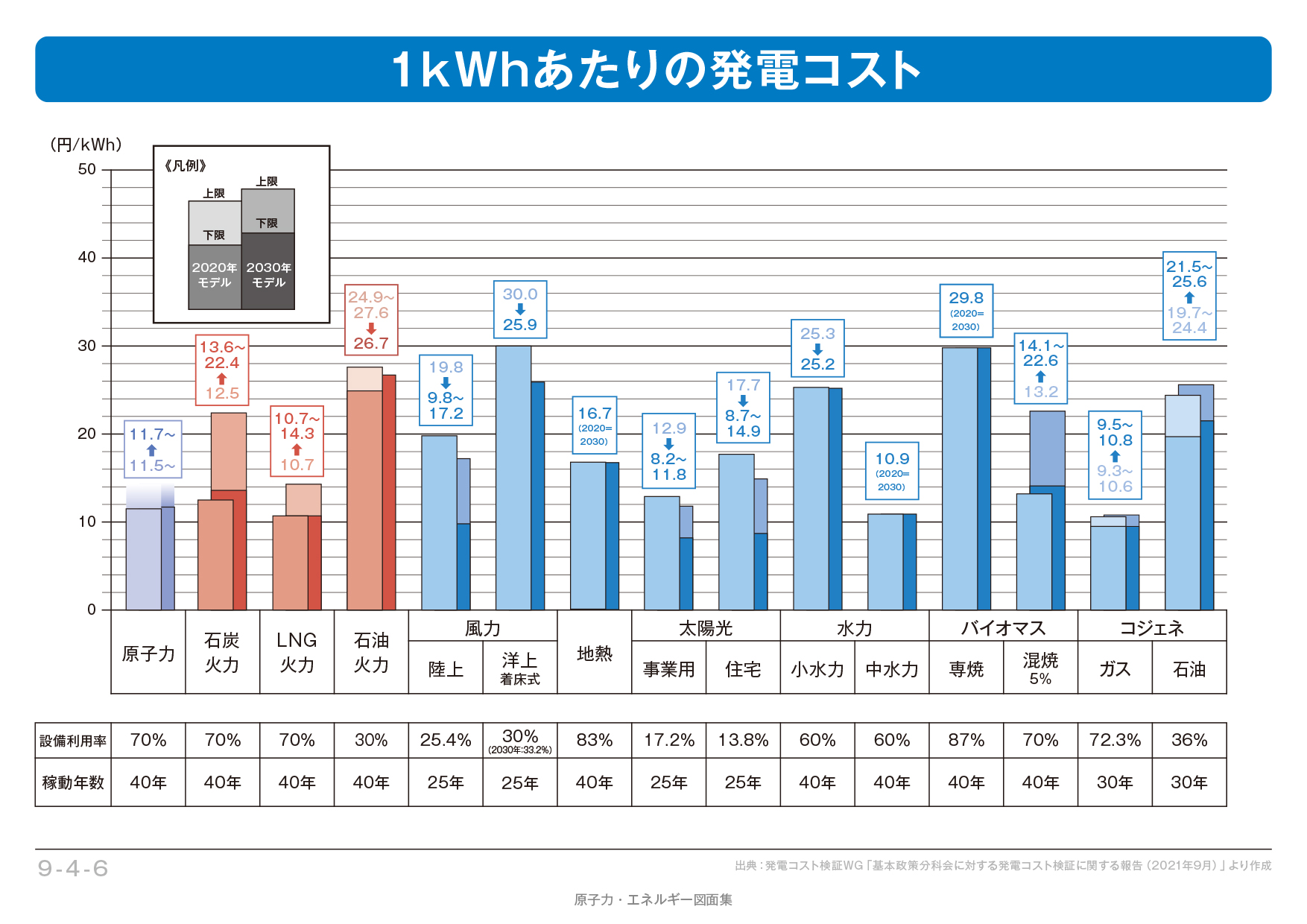 単価 1kwh